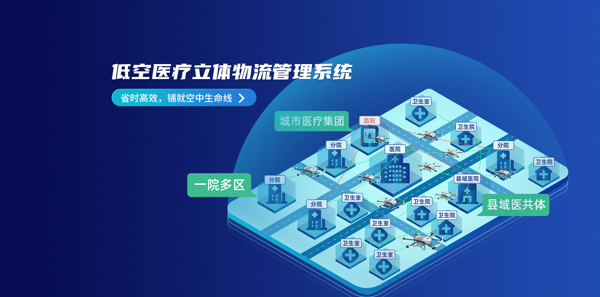 低空經(jīng)濟(jì)無人機(jī)